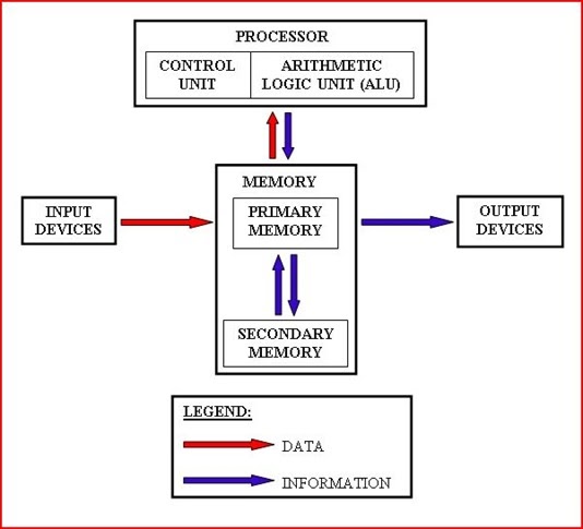 program flow mechanism in computer architecture program flow mechanism in computer architecture